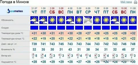 Погода в мозыре на ноябрь