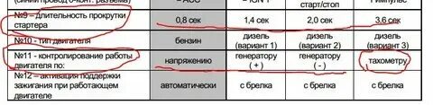 Прокрутка стартера