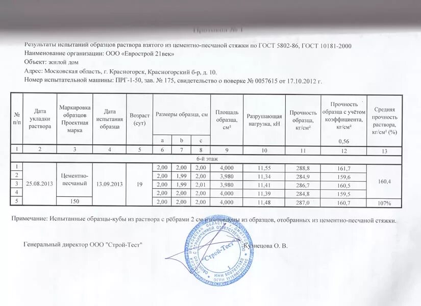 Результаты испытаний кубиков