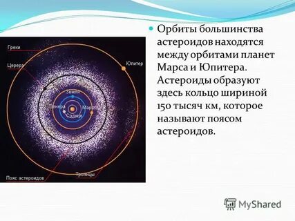 Как называется область пространства расположенная между орбитами