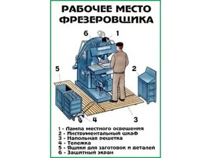 Правила работы на фрезерном станке