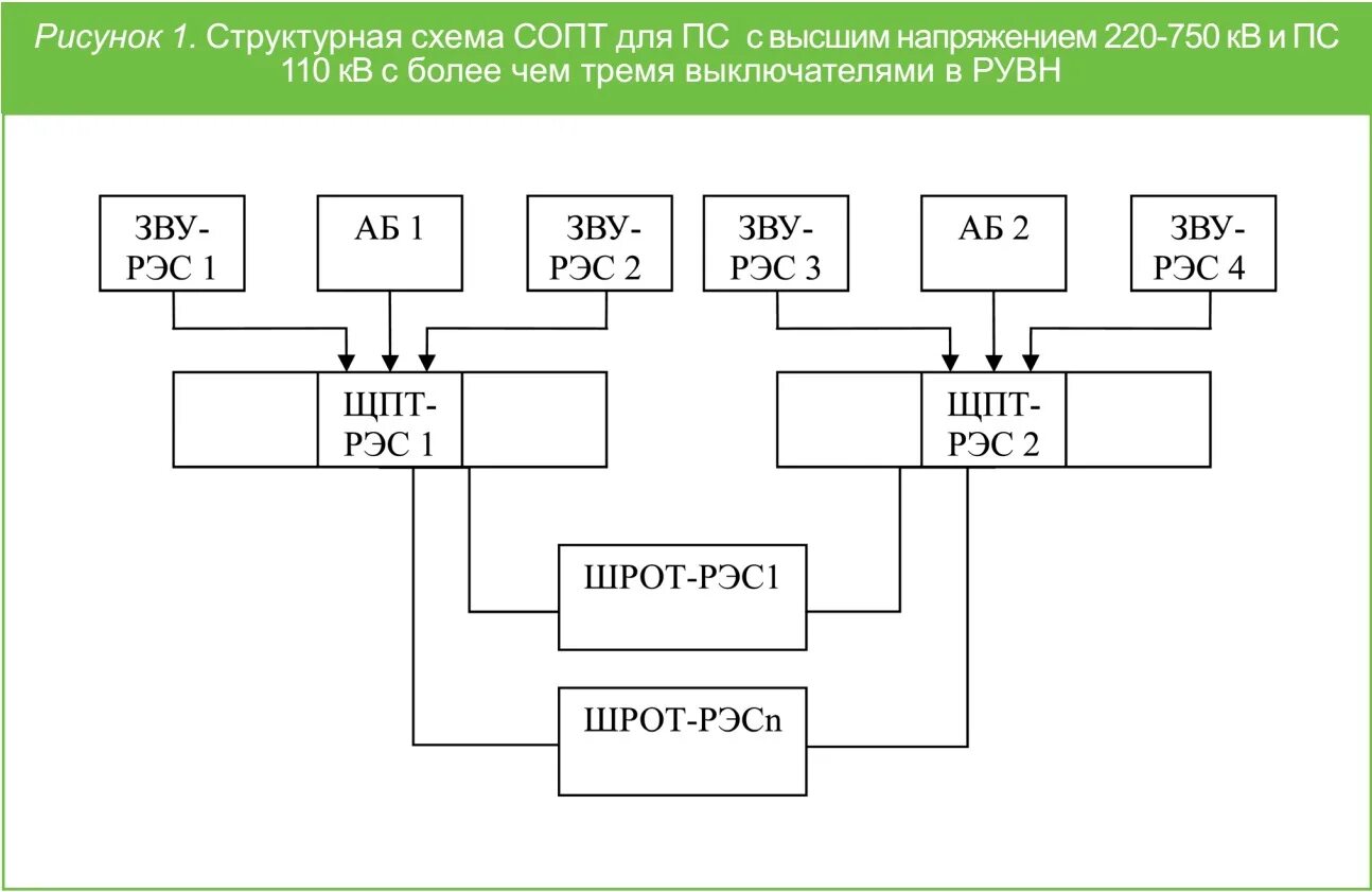 200 1а. Система оперативного постоянного тока (СОПТ). Структурная схема СОПТ. СОПТ схема. Схема системы оперативного постоянного тока.
