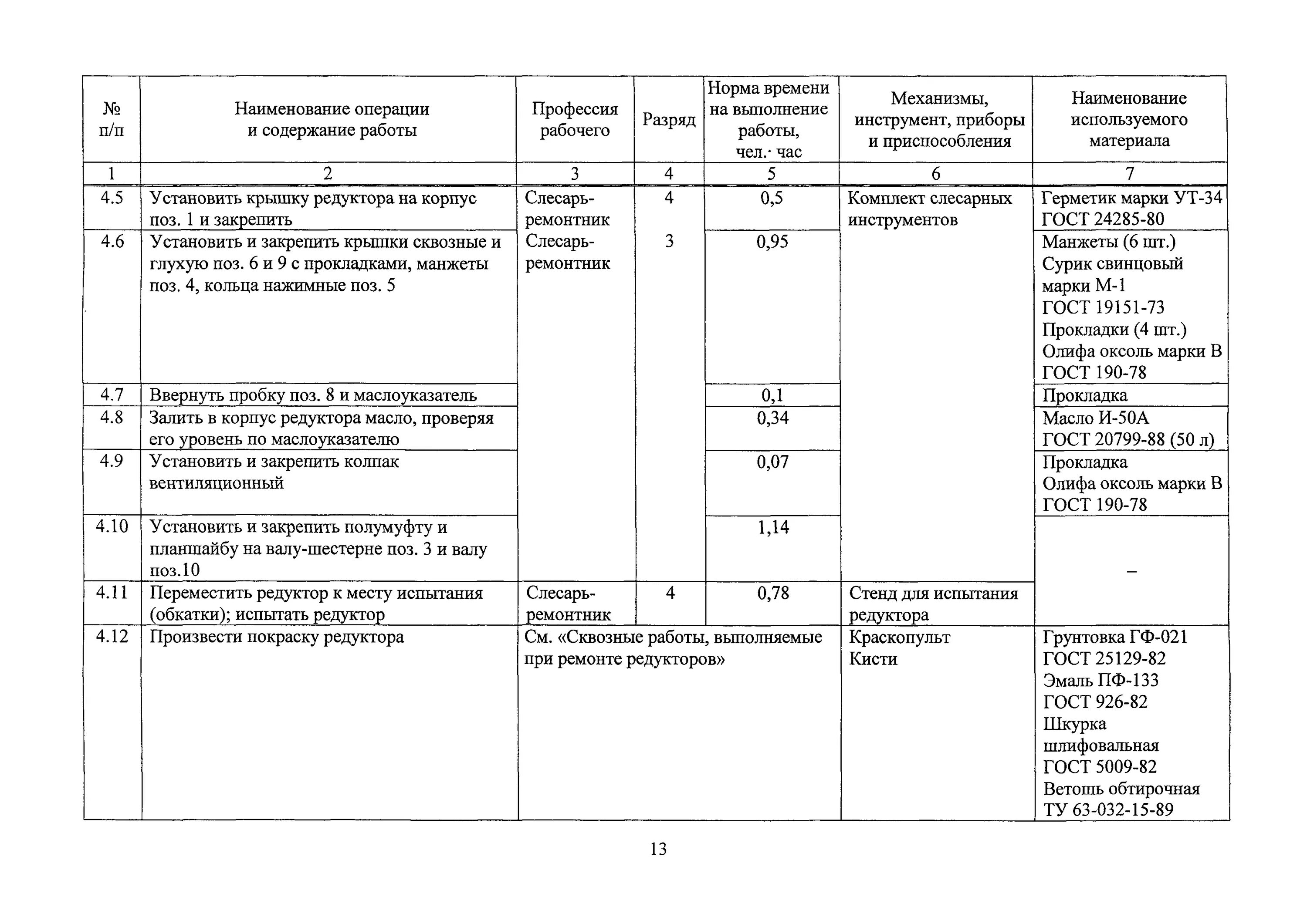 Карта ремонта оборудования. Редуктор РЦС-1.53. Технологическая карта текущего ремонта станков. Технологическая карта ремонт тягового редуктора. Технологическая карта по ремонту редуктора.