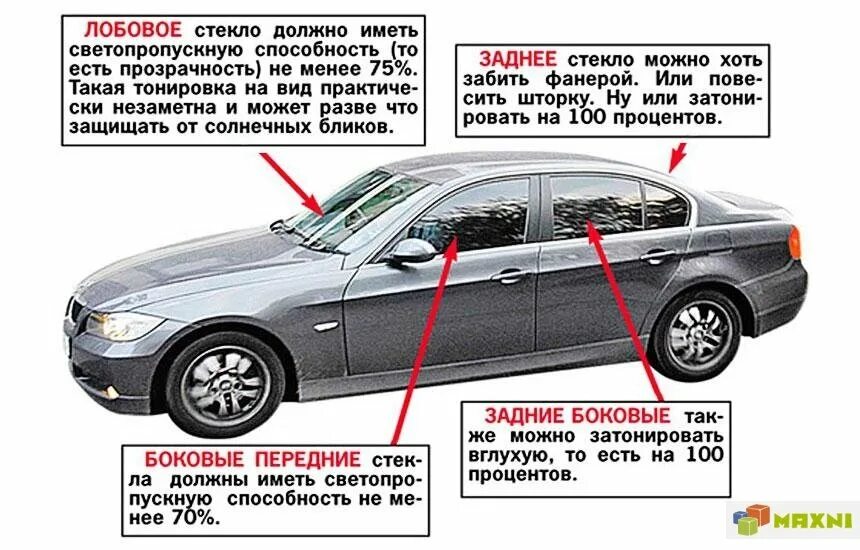 Как выглядит 70 процентов
