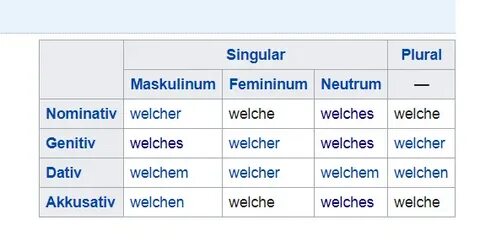 Welches ist