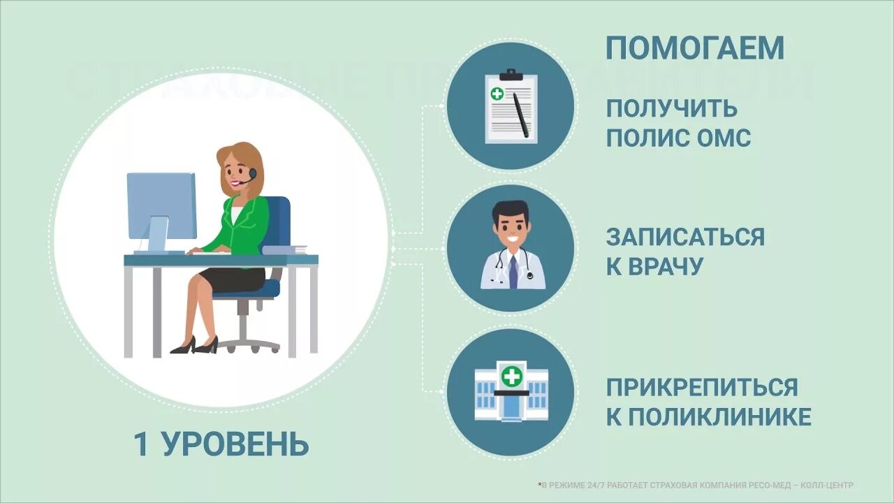 Страховые представители 2 уровня. Страховой представитель омс. страховой представитель омс картинка. страховой представитель 3 уровня в омс. полис и доктор.