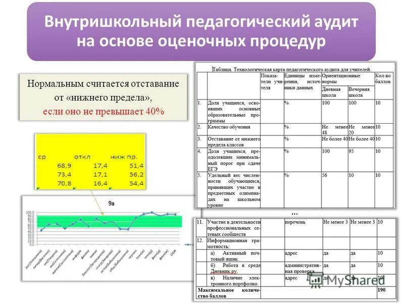График оценочных процедур в школе. График проведения оценочных процедур. Процедуры оценки качества образования. Система оценочных процедур в школе. Государственные и международные оценочные процедуры.