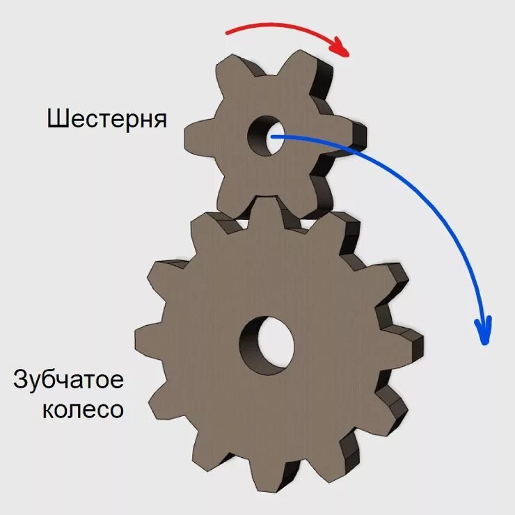 шестерни зубчатые. T-flex cad 15 шестерня. модель отливки зубчатого колеса. 001. сделать зубчатое колесо.