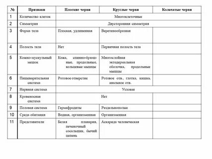 Таблица круглые черви 8 класс биология