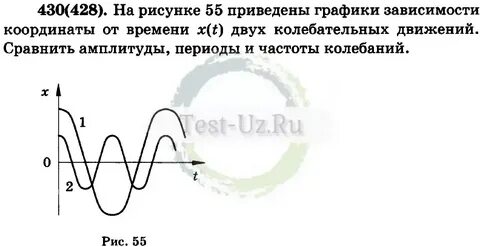 На рисунке 55