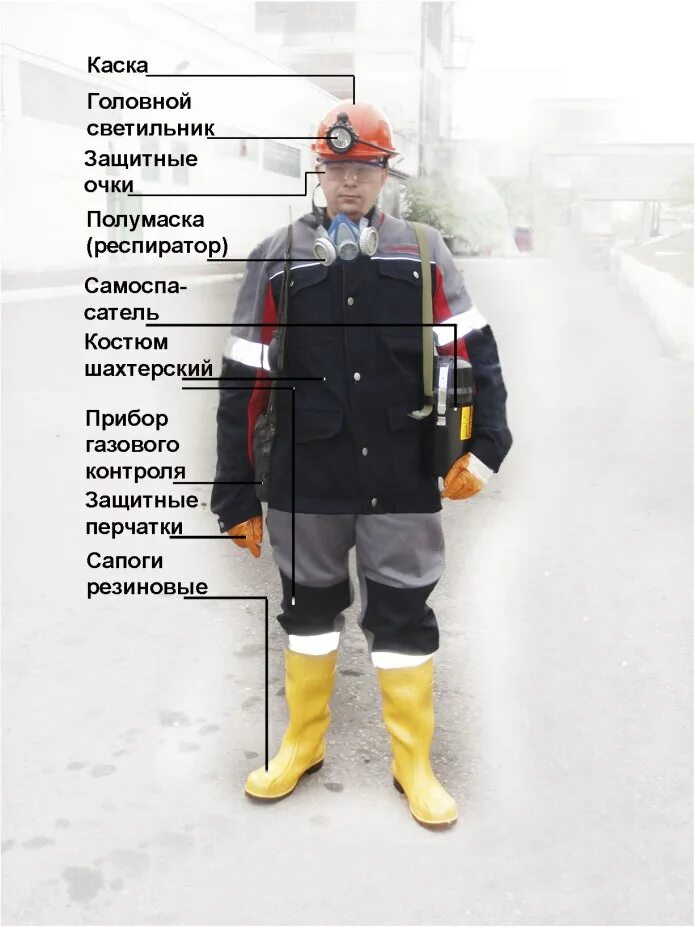 Правила пользования спецодеждой