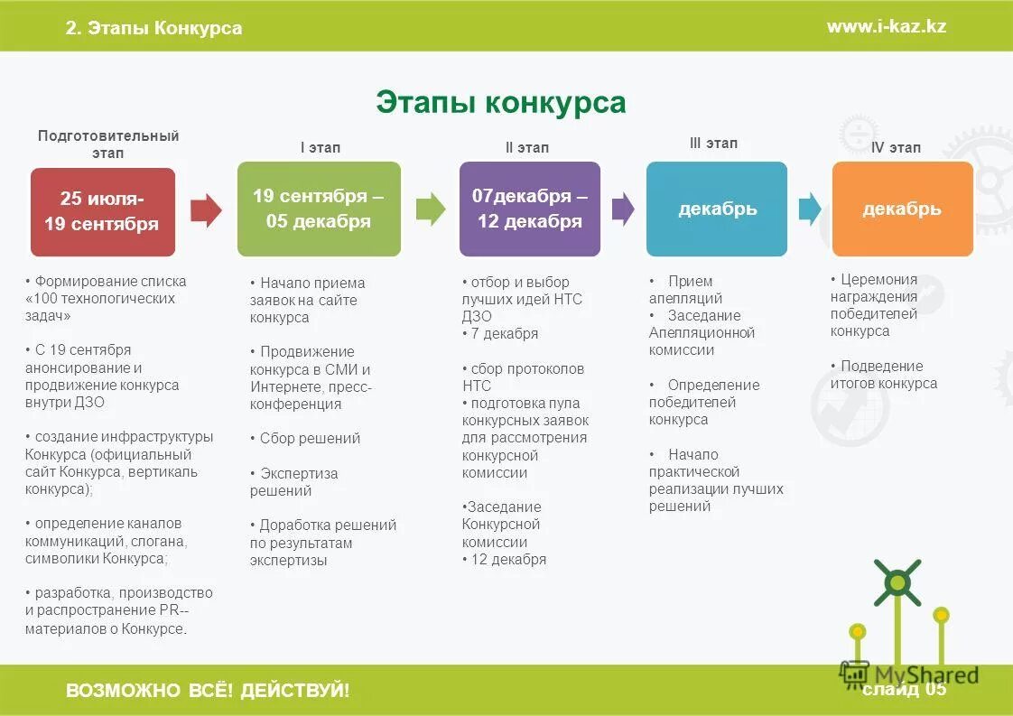 сколько этапов конкурса. сколько этапов конкурса. большая перемена конкурс 2021. сколько этапов конкурса. этапы викторины.