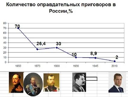 Выносят ли оправдательные приговоры