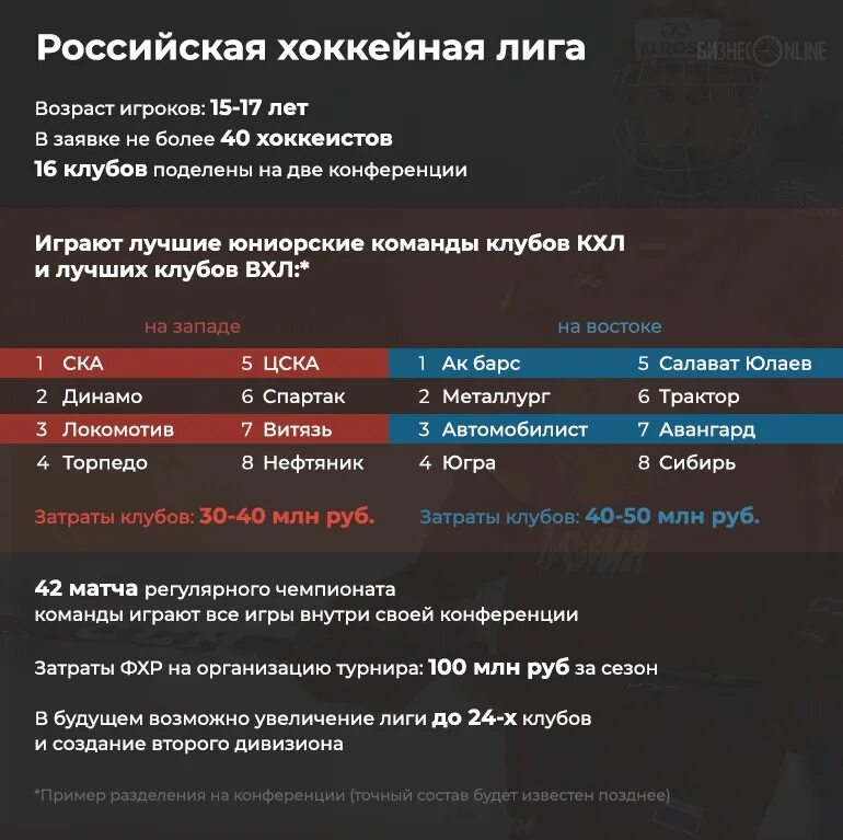 Российская хоккейная лига таблица. Нхл и кхл разница. 1 период хоккей. Таблица хоккейных команд. Российская хоккейная лига таблица.