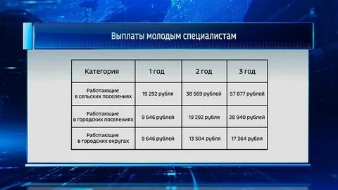 Сколько лет молодой специалист имеет статус