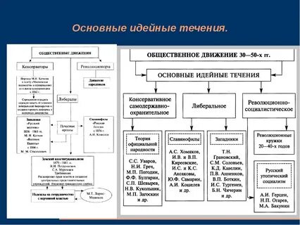 Идеологические течения 18 века суть изменений