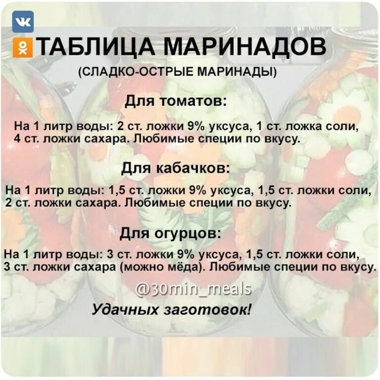 Сколько 70 уксуса добавлять в огурцы на 1. Универсальная таблица маринадов. Универсальная таблица маринадов. Сколько соли и уксуса на литр. Таблица маринадов на литровую банку.