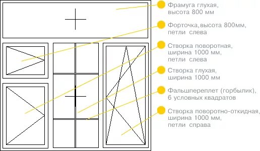 Глухая створка окна снизу. Оконная фрамуга. Фрамуга пластиковые окна. Оконная створка с фрамугой.