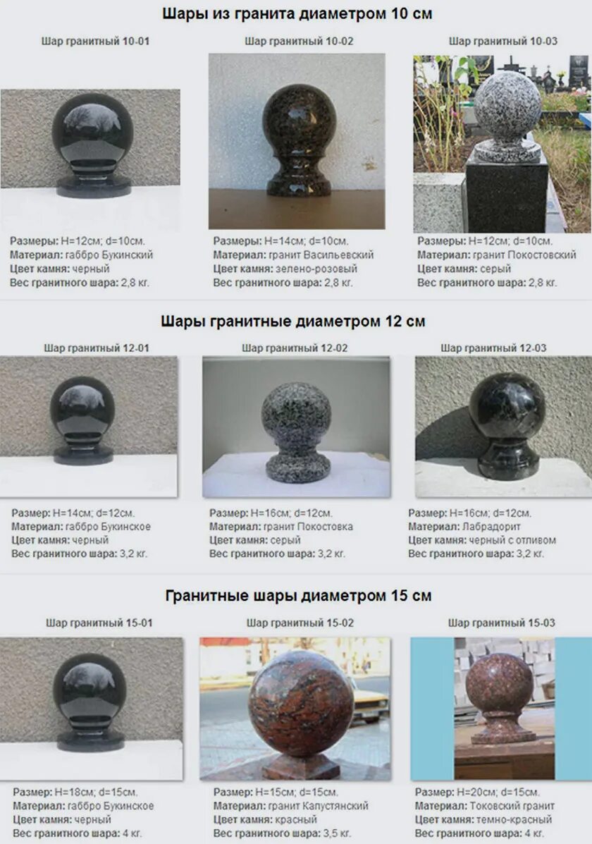 Однородный шар диаметром 2 см весит 56. Размеры гранитного шара. шар для гранитных памятников. шары гранитные размеры. шар из гранита станок.