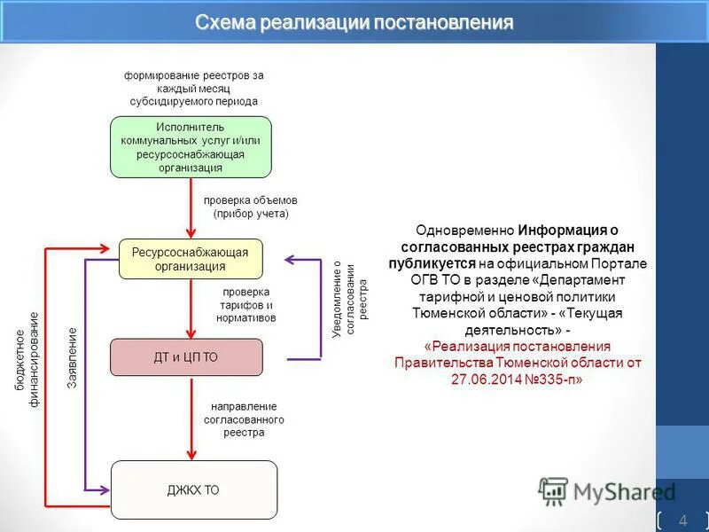 В рамках реализации постановления