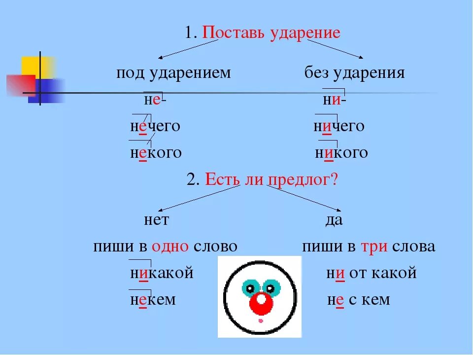 Ни русских почему ни. Ничего и нечего правило. Как пишется нечего или ничего. Правописание слова ничего. Ничего или ни чего как правильно писать.