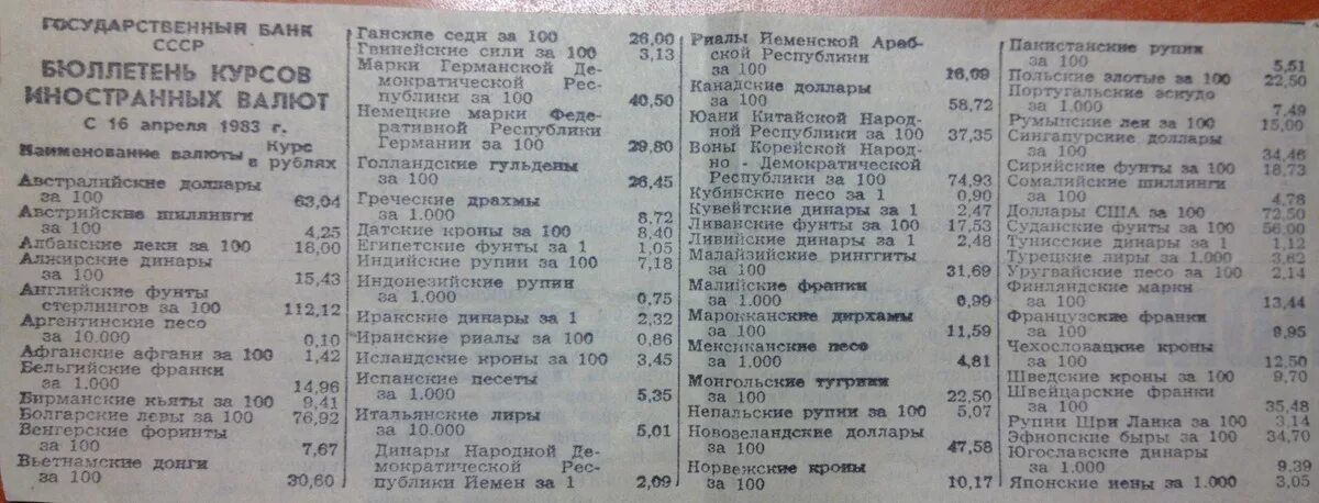 Доллар к рублю ссср. Курс рубля к доллару в СССР по годам. Советский рубль к доллару. Курс доллара в СССР. Курс доллара в СССР по годам.