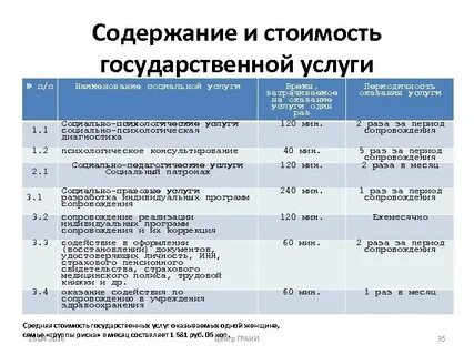 Тарифы на государственные услуги