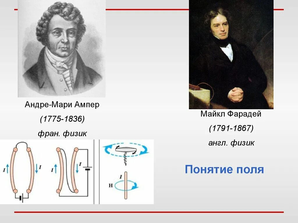 Ампер сообщение. Андре-мари ампер (1775−1836). андре мари ампер изобретения. андре мари ампер физика. андре ампер открытия.
