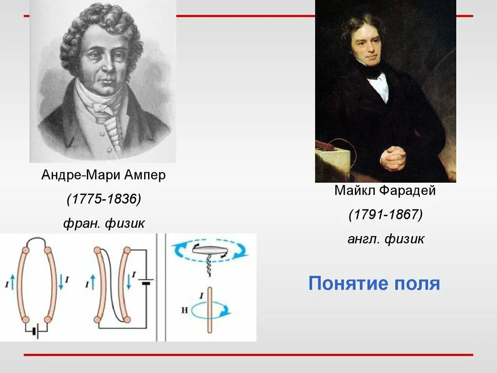 Андре ампер (1775-1836). Андре-Мари ампер открытия. Андре Мари ампер изобретения. Андре ампер открытия.