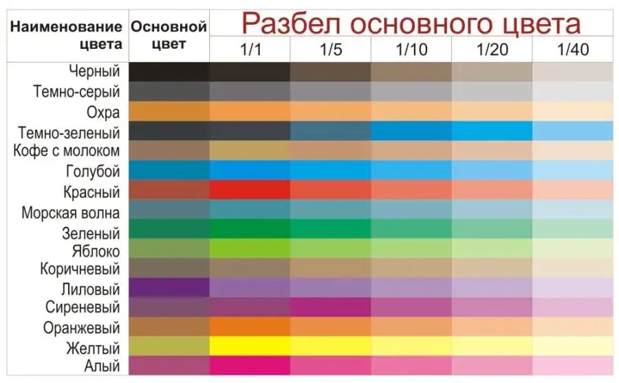 Какой колер добавить. Смешивание цветов таблица. смешивание цветов краски таблица. таблица смешения цветов и оттенков. таблица колеровки цветов.