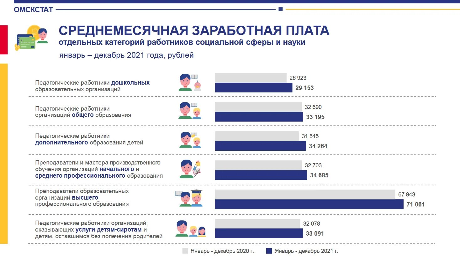 Зарплата врача в россии в 2024. Средняя зарплата учителя в России 2023. Зарплата учителей в 2023. Средняя зарплата учителя в России в 2022. Зарплата учителя 2023 средняя.