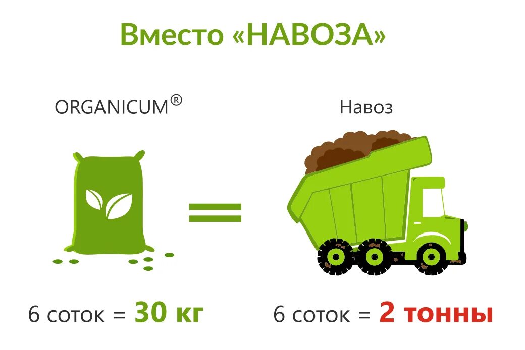 4 тонны в кубах. Сколько нужно навоза на сотку. Количество навоза на 1 сотку. Сколько нужно навоза на 1 сотку земли. Перевозка навоза.