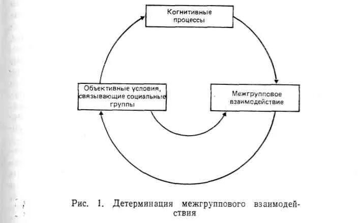 Подходы детерминации
