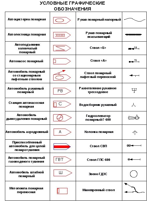 Схема пожара обозначения