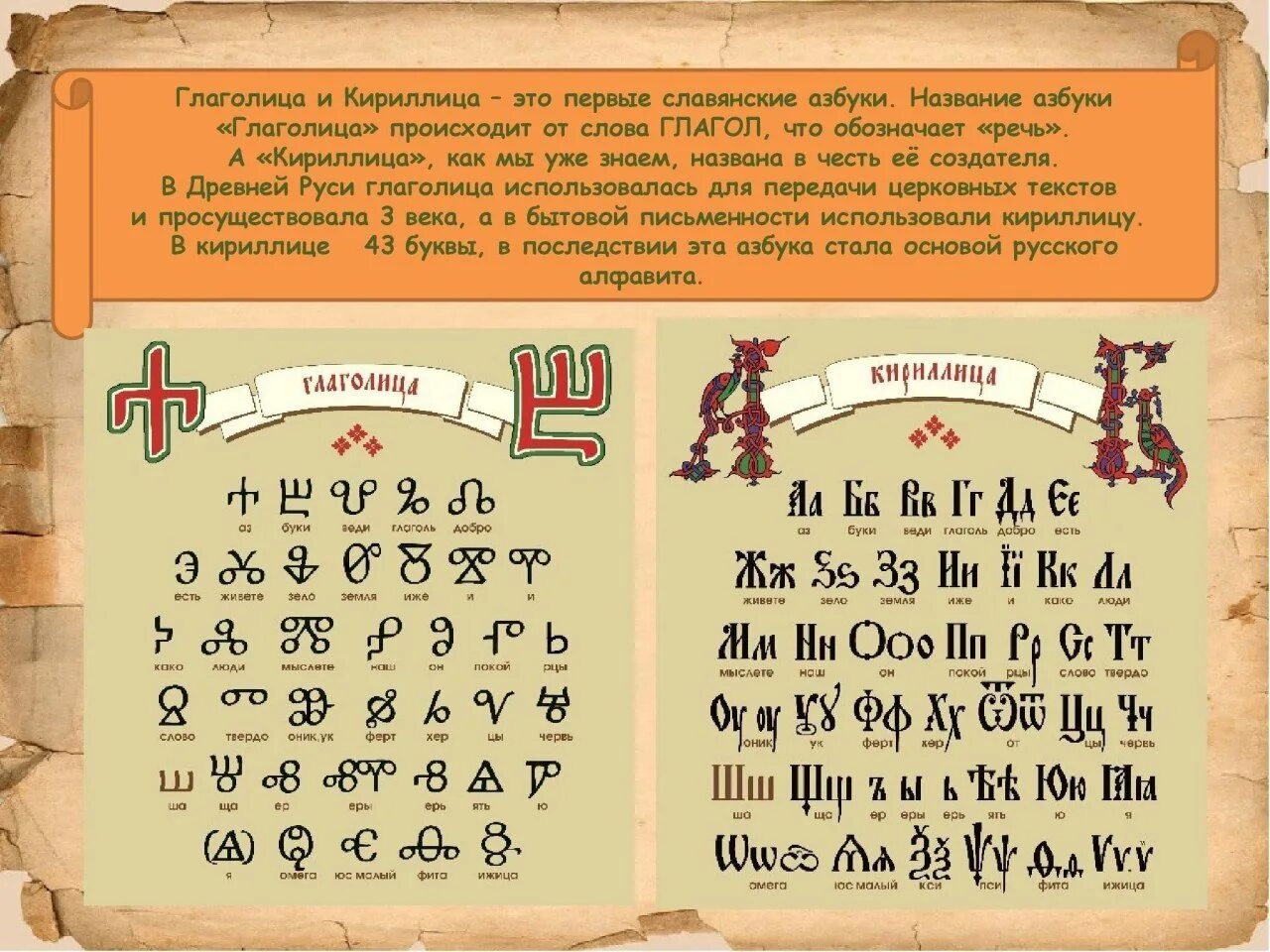 Стояла в конце кириллицы старой 5 букв. Древние азбуки глаголица и кириллица.