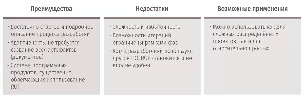 Преимущества по сравнению с другими. Преимущества и недостатки пароконвектомата. Rup преимущества и недостатки. Преимущество и недостатки парокнектомата. Преимущества и недостатки пароконвектомата таблица.