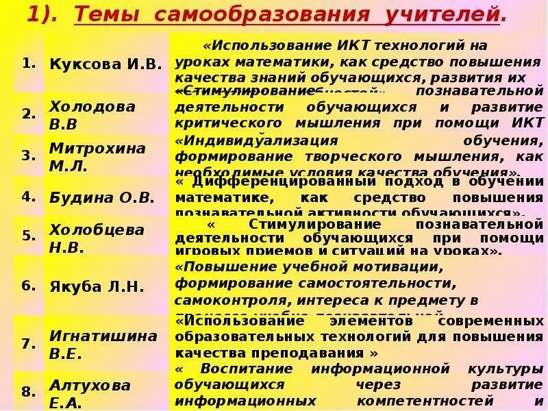 Тема самообразования по технологии