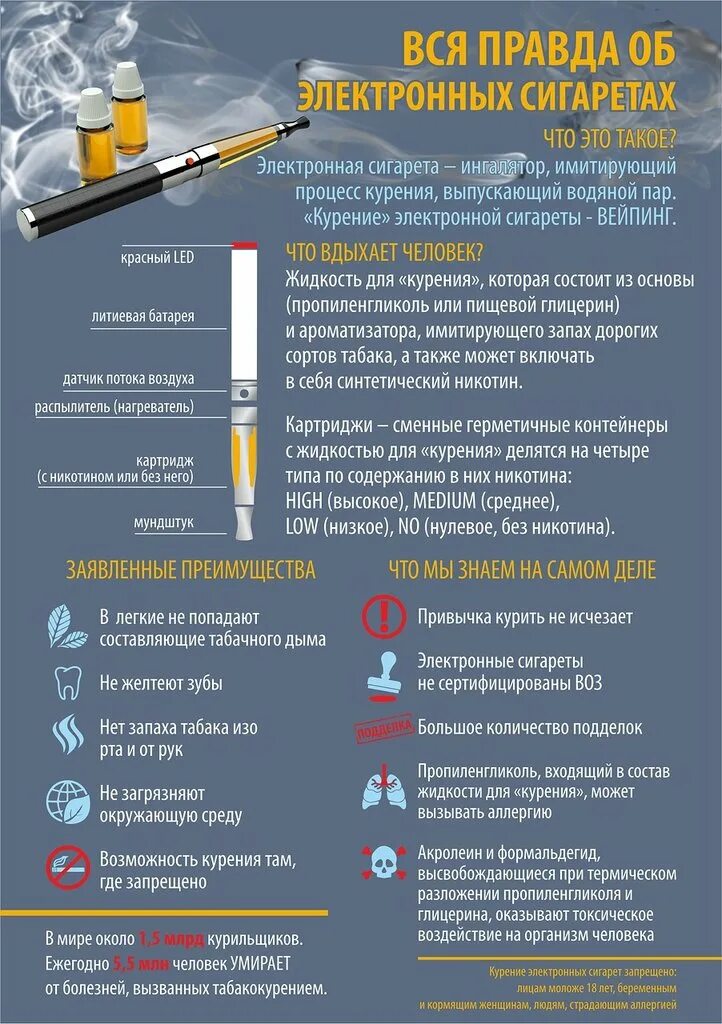 Электронная сигарета как часто