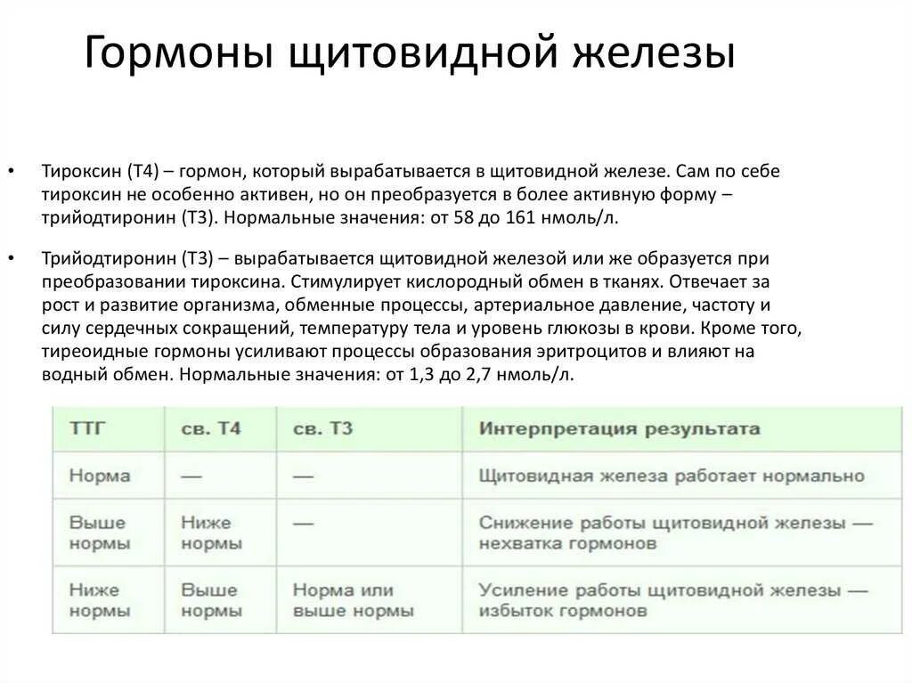 Какие гормоны сдать на щитовидную железу