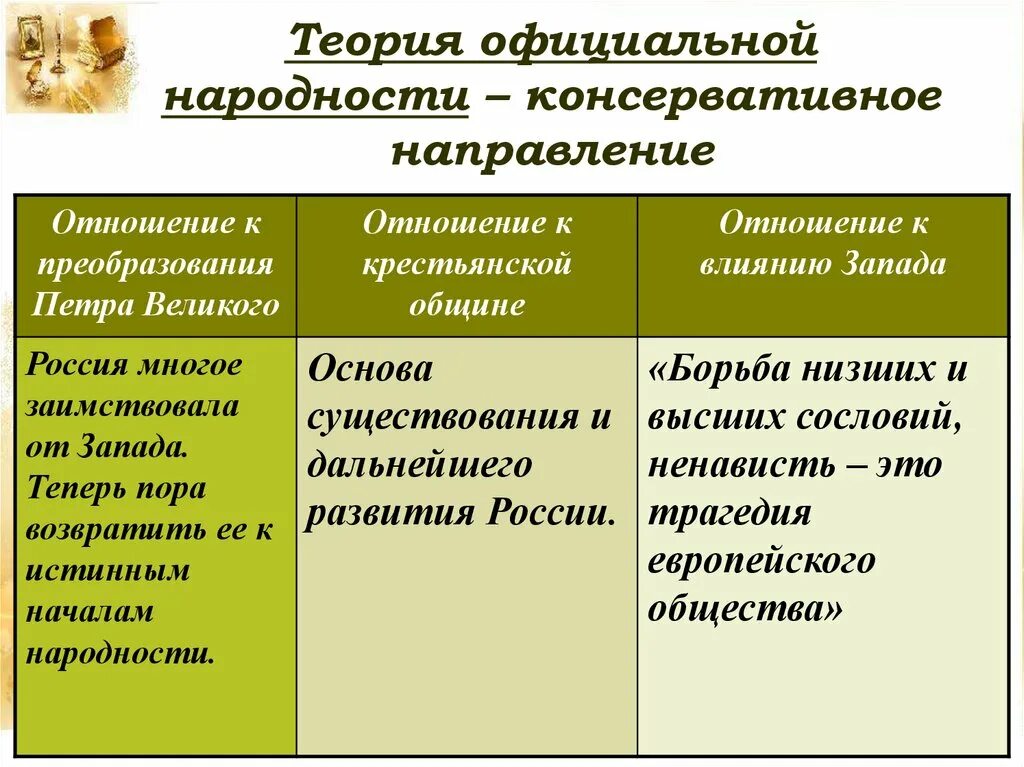 Теория официальной народности отношение к реформам. Отношение к крестьянской общине консерваторов. Теория "официальной народности" 1830. Консервативное направление теория официальной народности. К положениям теории официальной народности относятся