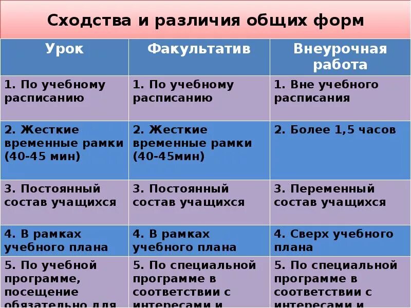 В чем сходство и различие между саваннами. Сходства и различия. Сравнение греческой школы и современной. Сходства современной школы и древней школы. Сходства и различия между школами таблица.