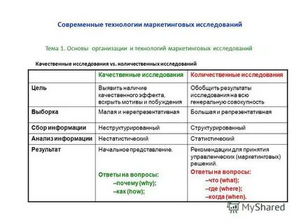 Количественные маркетинговые исследования