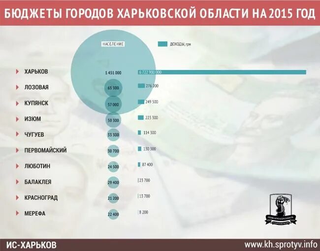 Население харьковской обл