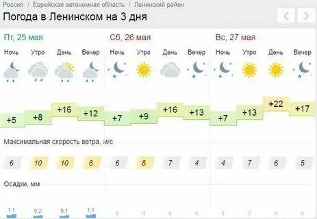 Рп5 канаш на неделю