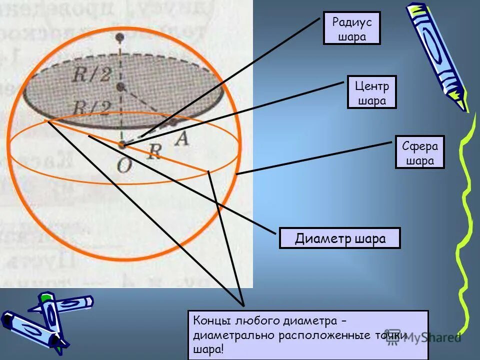 Диаметрально расположенный. Шар центр радиус сфера. Шар радиус диаметр сфер. Сфера радиус диаметр и центр. Шар центр радиус диаметр.