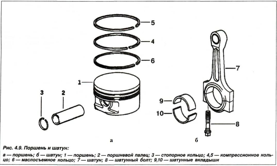 Детали поршневой группы. Шатунно поршневая группа ВАЗ 2170 схема. Поршневые кольца ЗИЛ 130 схема установки. Шатунно поршневая группа ЗИЛ 130. Шатунно-поршневая группа двигателя ВАЗ-2110.