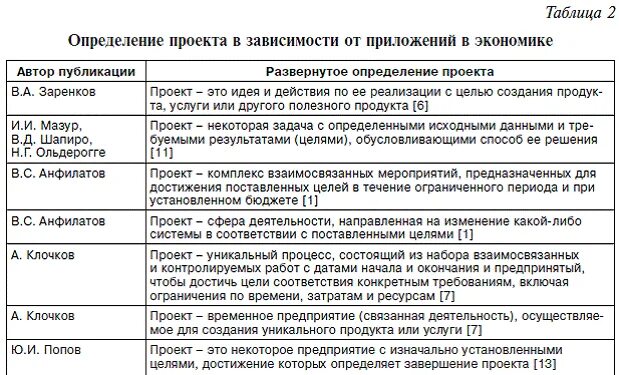 Система различные определения