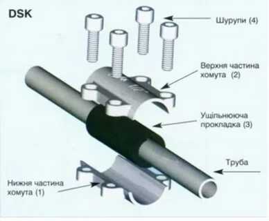 Гебо для труб размеры таблица