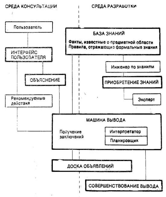 Экспертно правовые системы. Экспертные правовые системы. структура экспертной методики. экспертные правовые системы схема. архитектура экспертной системы.