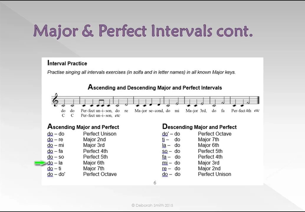 Select interval. Intervals. music intervals. major.ascending. geometry intervals.
